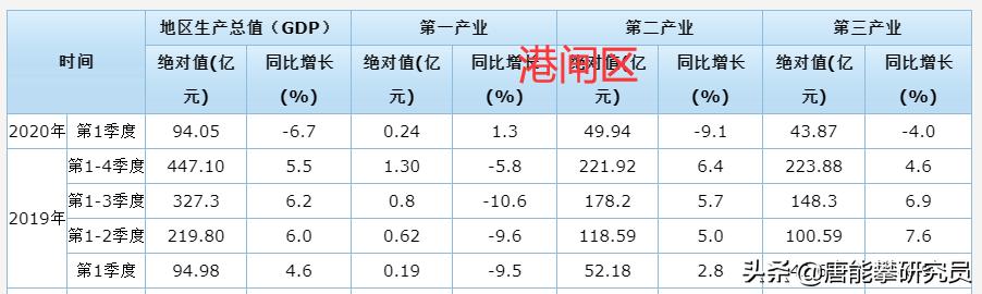 通州区vs金坛区,通州区与海门区对比