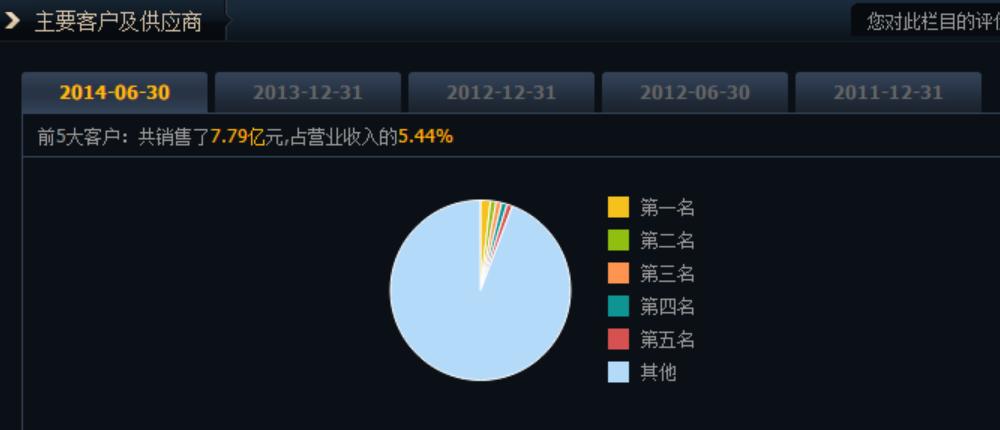 新手如何选股选哪个板块,基本面选股方法
