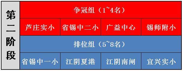 2024无锡青少年校园足球联赛,全国中小学生足球联赛赛程表最新