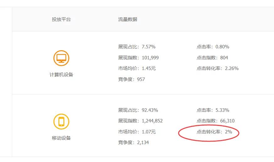 淘宝怎么看关键词同行转化率,怎么看淘宝关键词真实转化率