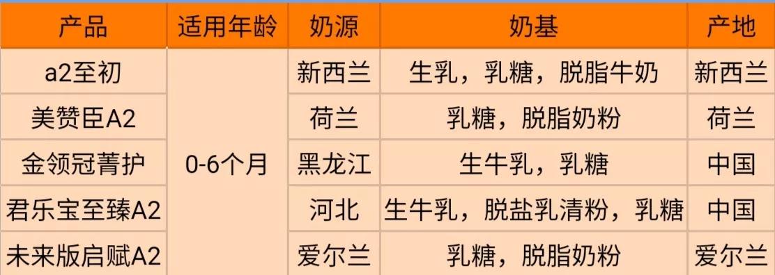 网红产品测评推荐洗面奶,5款网红奶粉测评