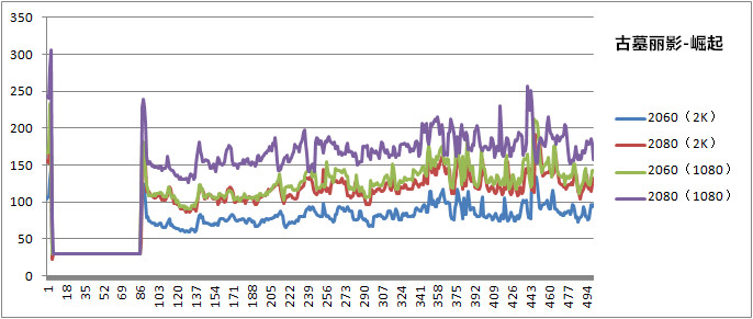 影驰rtx2080gamer评测,影驰rtx2060好不好