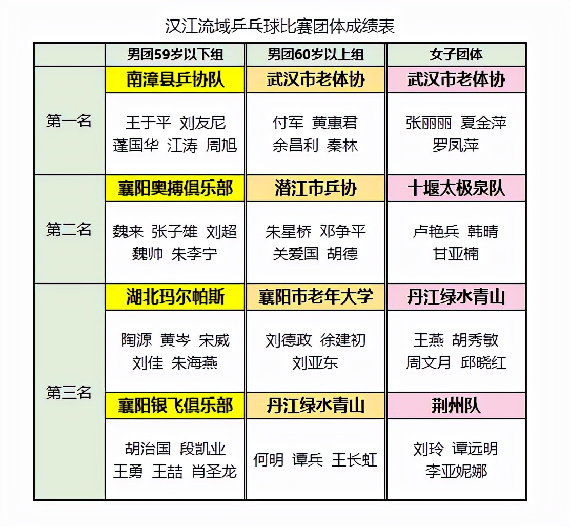 2021湖北农商银行杯襄阳,2021湖北农商杯篮球联赛襄阳