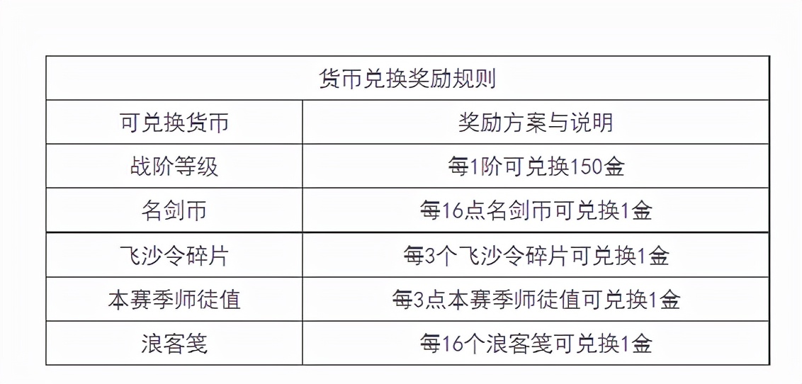 剑网三新赛季前需要提升装备吗,剑网3新赛季jjc