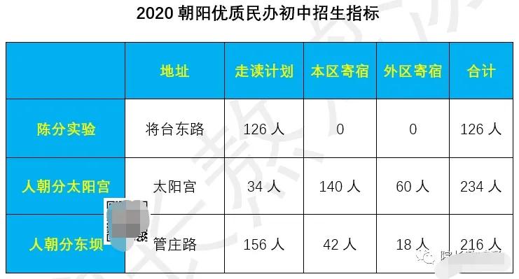朝阳热门学区,教育洼地如何实现逆袭