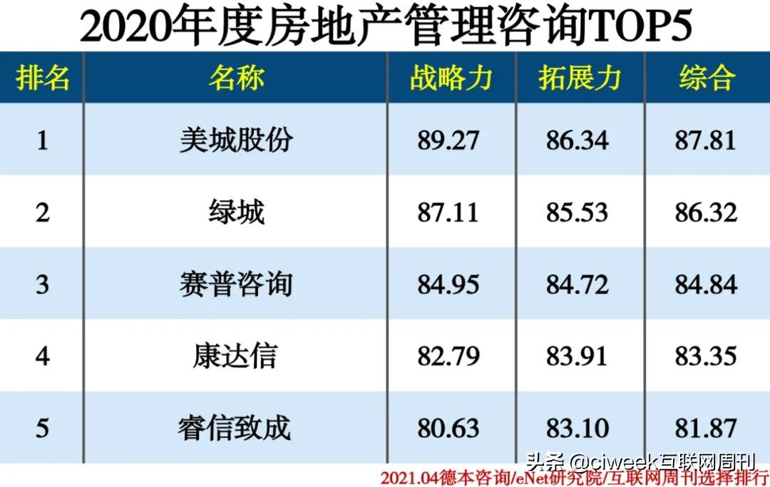 企业咨询管理公司排名,企业咨询机构排名前十名