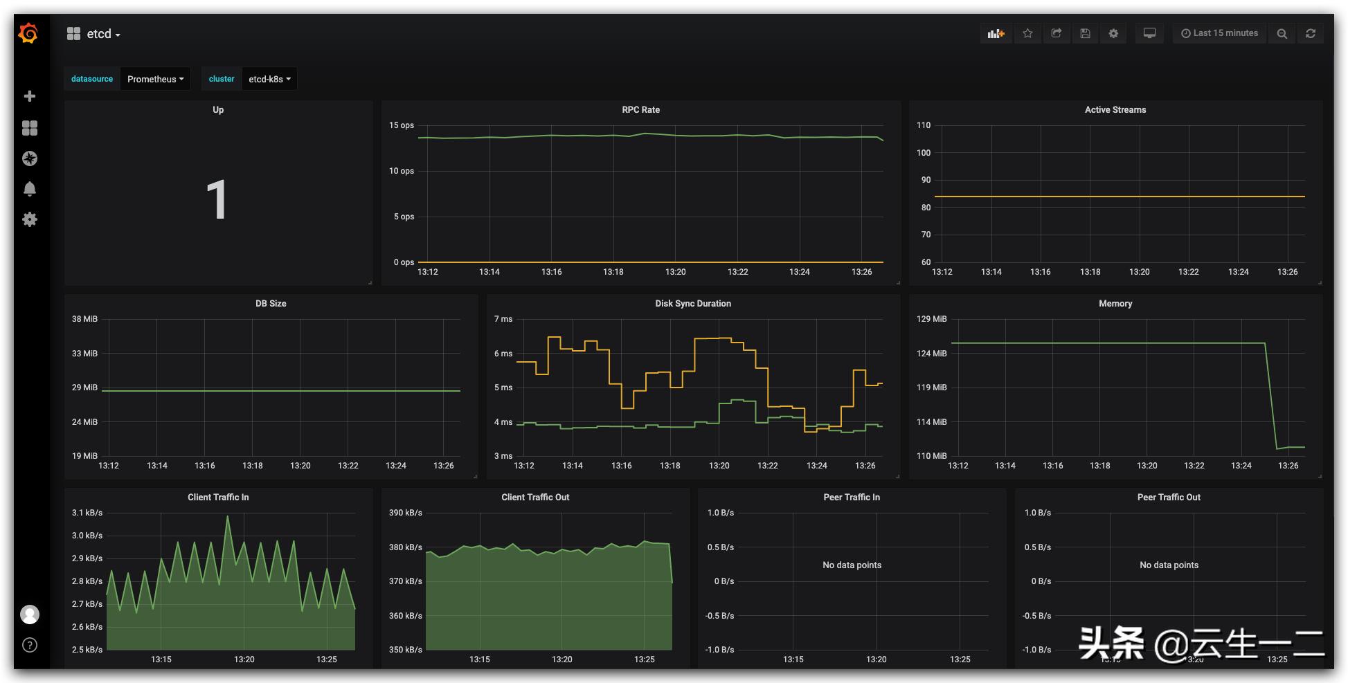 kubernetes1.23.5集群部署,kubernetes1.24