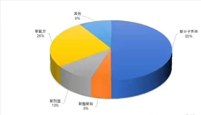 为什么千万别学药学,普通人可以自学药学吗