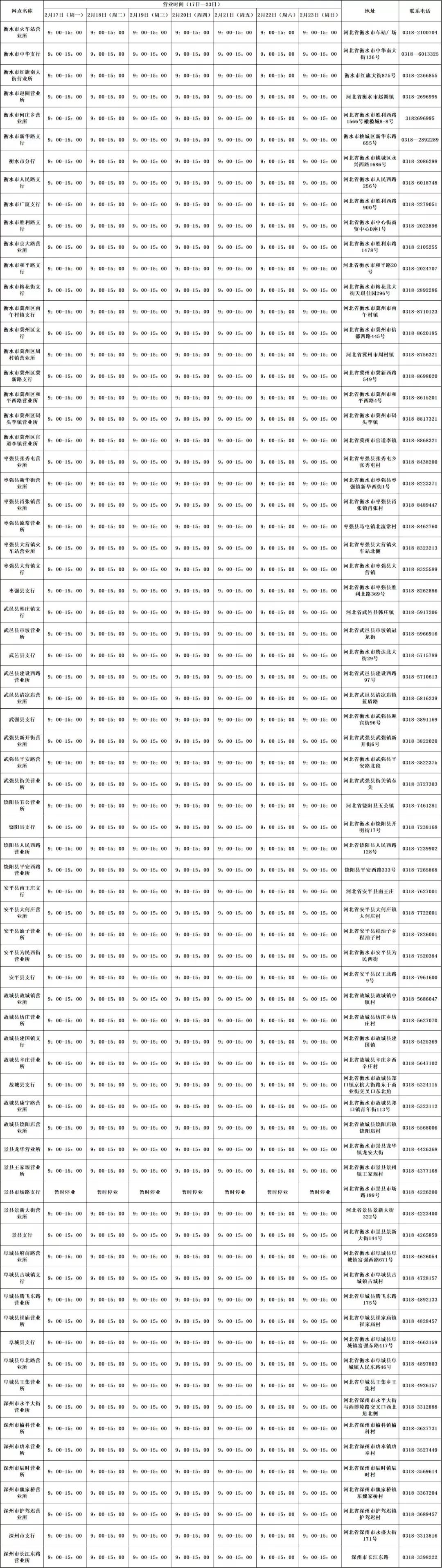 疫情过后沧州银行哪天能营业,疫情期间各大银行工作时间