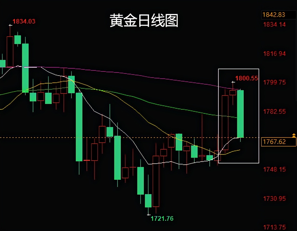 明天黄金行情走势预判,今日黄金行情分析操作建议