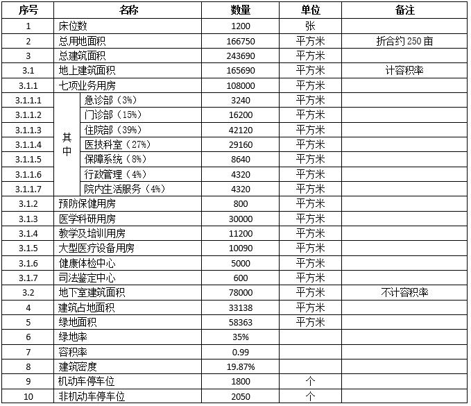 丽水市第一人民医院迁建,丽水富岭第一人民医院何时开工