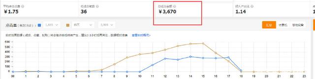 直通车怎么快速做一个爆款,直通车怎么操作打造爆款
