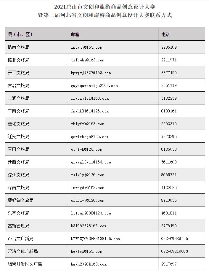 2021唐山市文创和旅游商品创意设计大赛暨第三届河北省文创和旅游商品创意设计大赛唐山预选赛活动公告