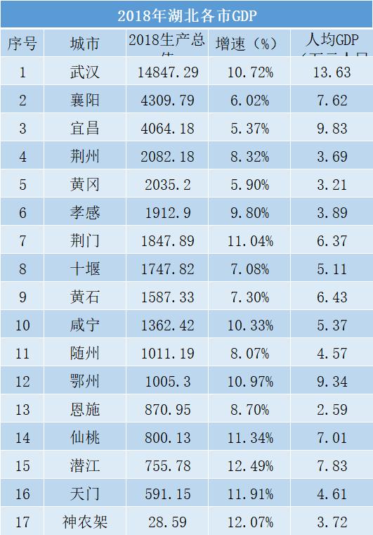 湖北武汉市的教培行业,教培武汉