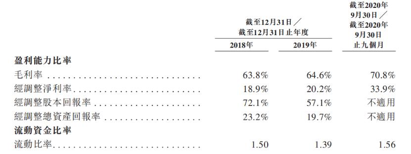 中国首个牙齿隐形正畸企业上市,中国牙科矫正第一股