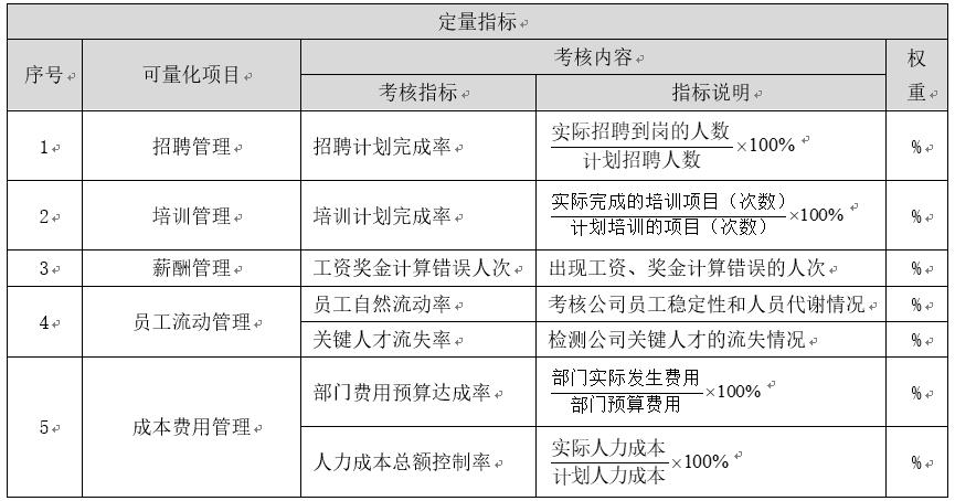 人力资源系统如何做绩效考核,人力资源管理绩效考核的方面