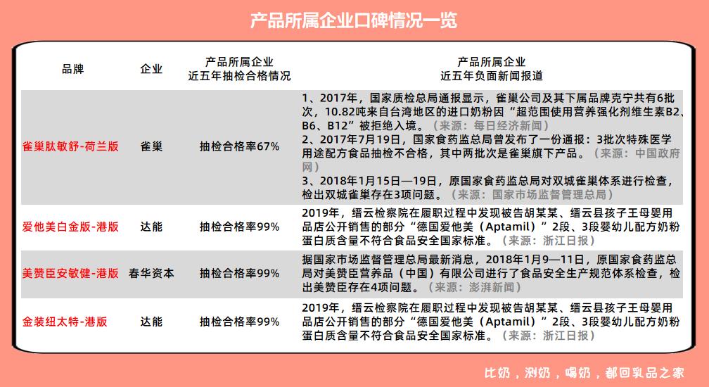 4款跨境购特配粉:肽敏舒、爱他美、安敏健、纽太特不值得买