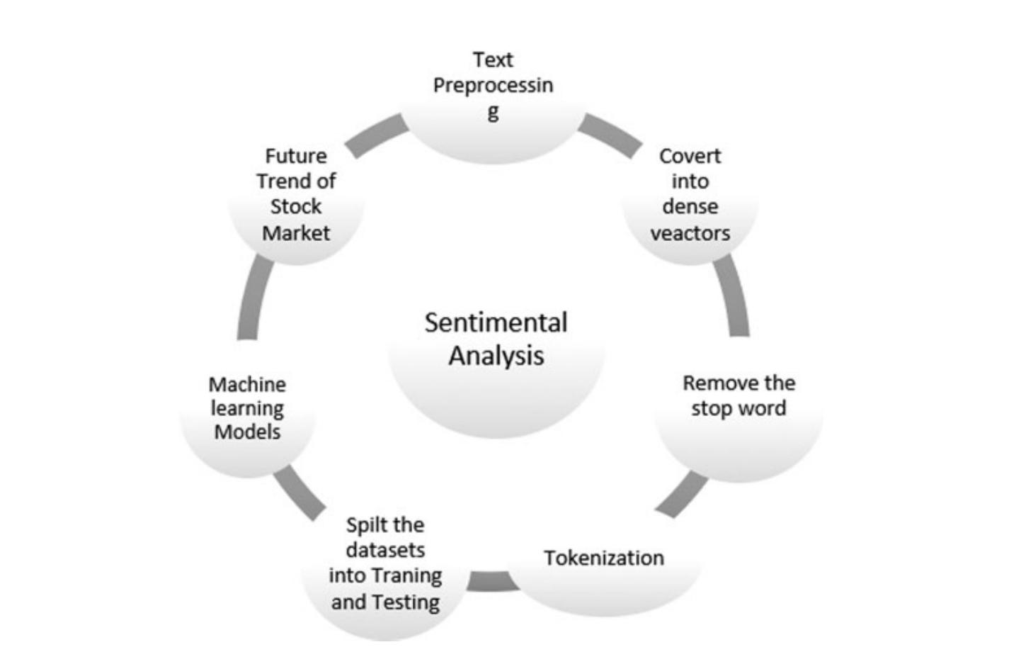 「SSRN2021」社交媒体和股市预测：大数据方法