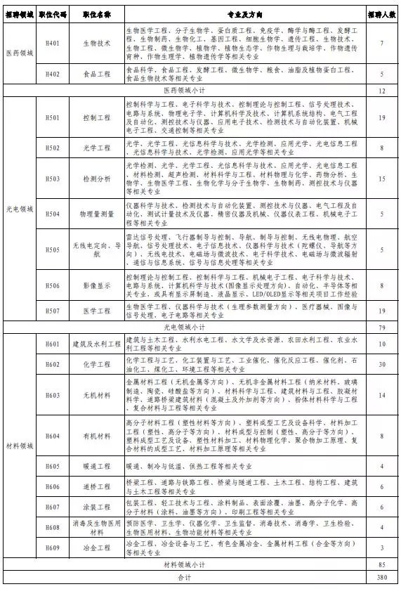 专利审查协作河南中心招聘公告,专利审查协作中心招聘