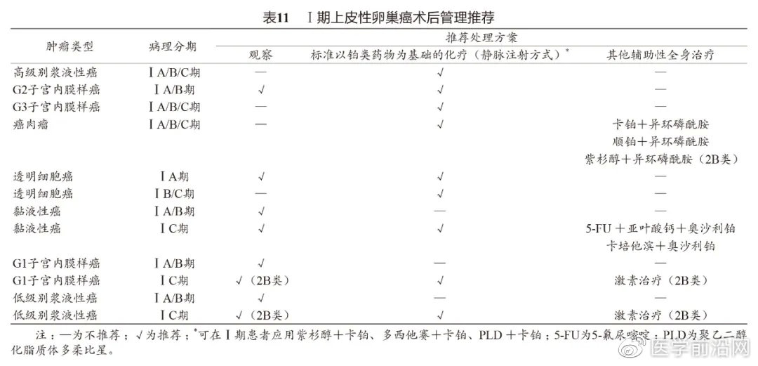 妇科肿瘤精准疗法,妇科肿瘤常用药物总结