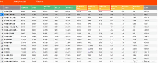 淘宝运营标签爆款,最新淘宝电商运营实操技巧