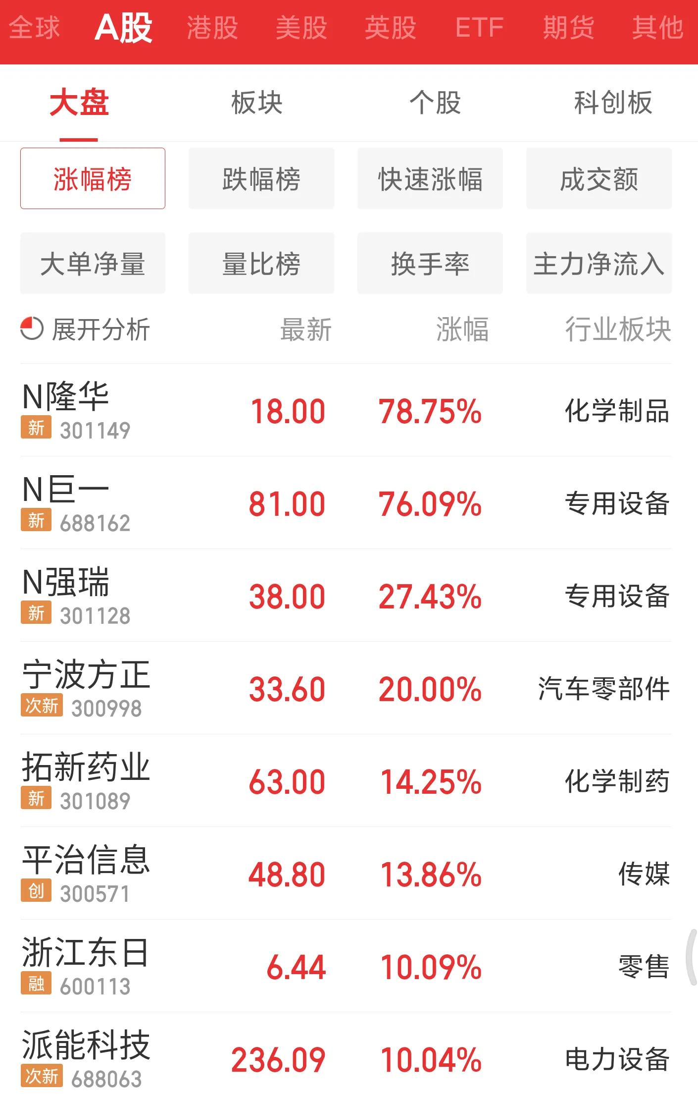 新股上市太疯狂,赚钱效应明显,我中一签的感受