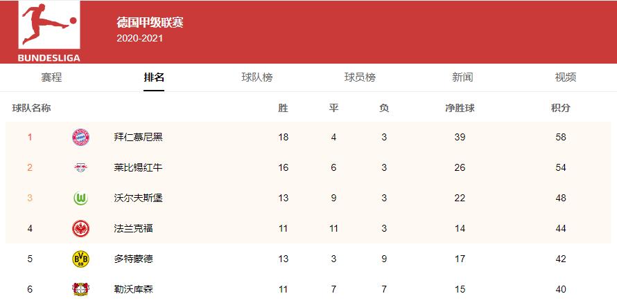 五大联赛收官完整版,五大联赛收官完整视频