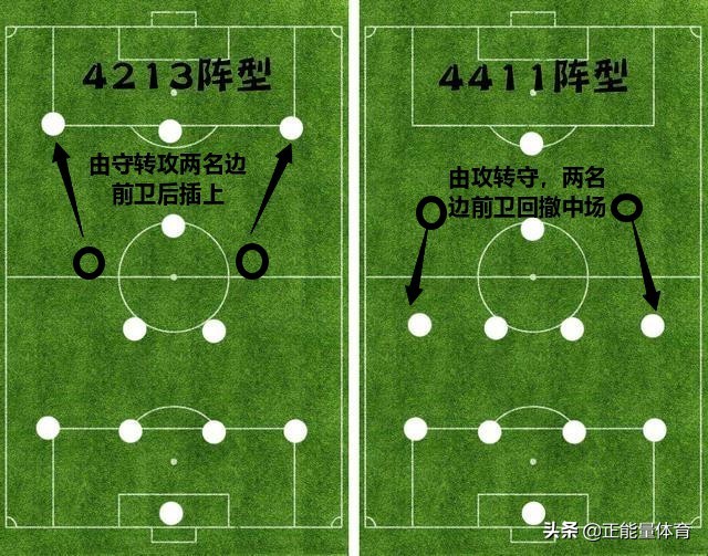 拜仁阵容4231怎么打,拜仁4231全攻全守