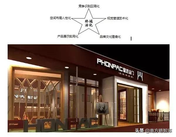 定制化营销的案例分析,定制化营销案例