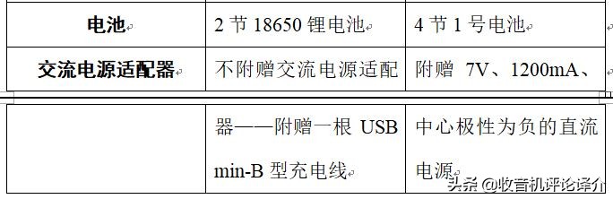 收音机德生s2000和伊顿750哪个好,德生收音机680及600对比哪个更好