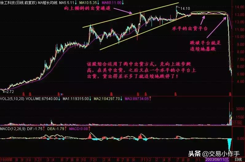 股市小白必学图解,股市新手特训讲解