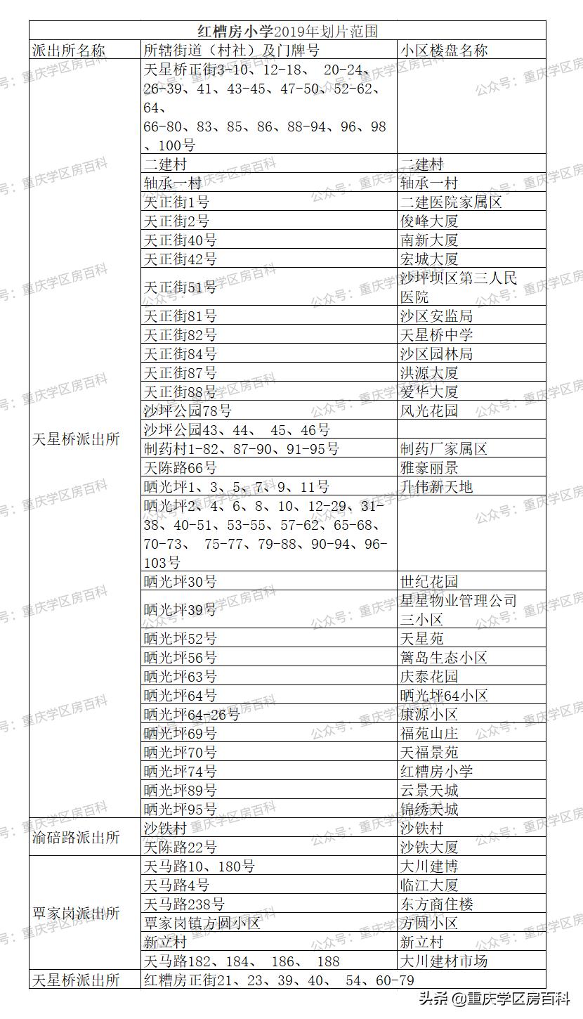 沙坪坝幼升小划片区,沙坪坝区小学划片2017