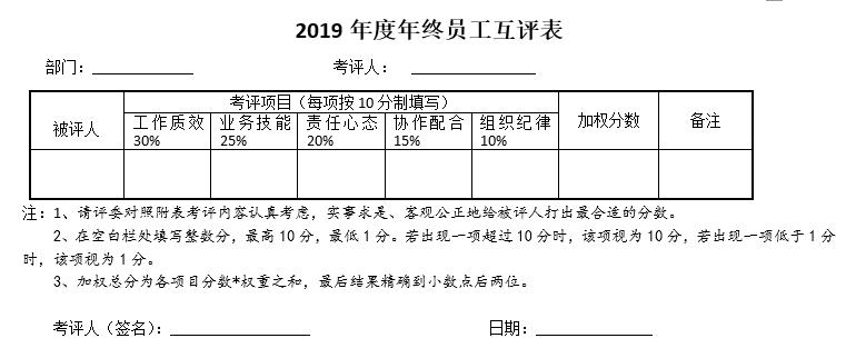 绩效考核：2019年普通员工年终考评办法，内容、标准、表格全包含