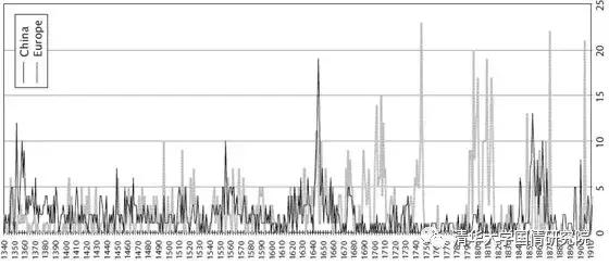 王绍光的成就,王绍光谈中国强国