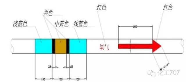 工业循环水管道是什么颜色,工业管道颜色及标识规范国家标准