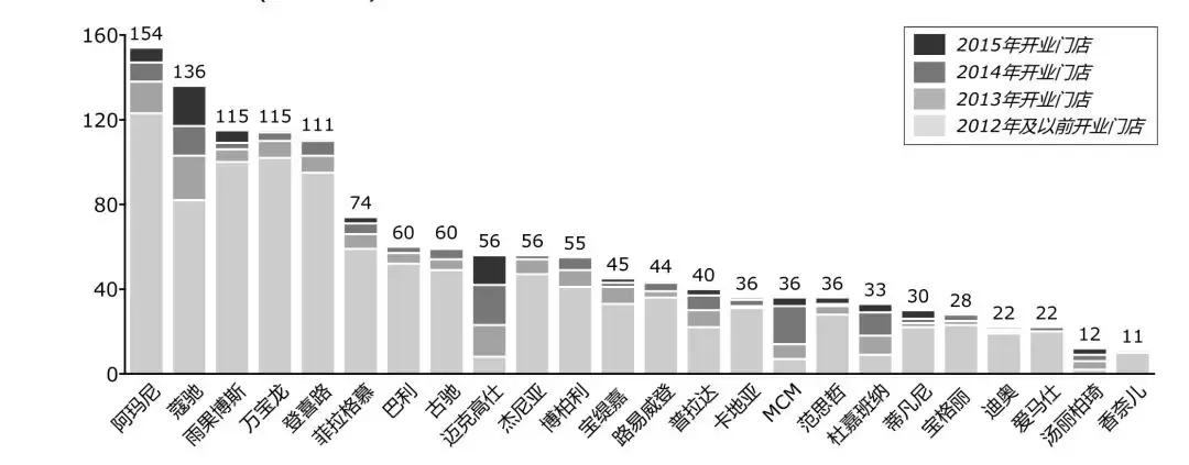 为什么女人宁愿吃土，也要买上万的包包？