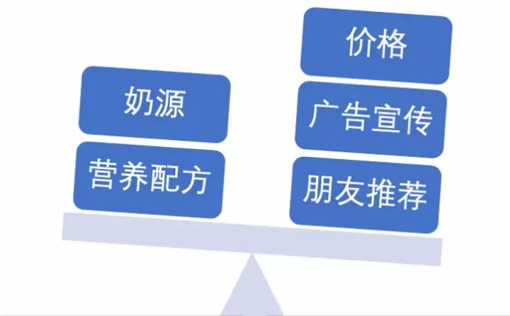 飞鹤奶粉中老年高钙奶粉的配方表,飞鹤奶粉有适度水解蛋白配方奶粉