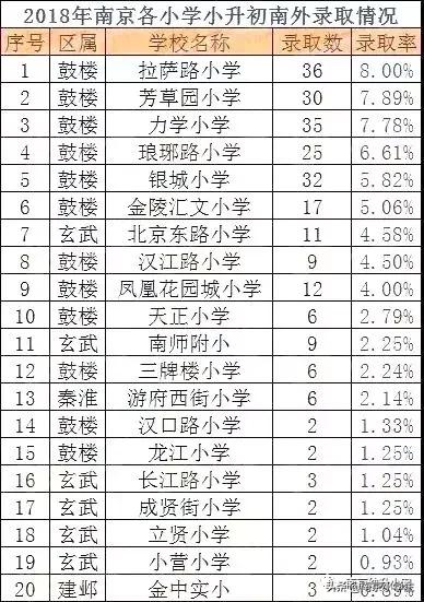 多校划片北京学区房跌了吗,最新南京各区小学学区划分