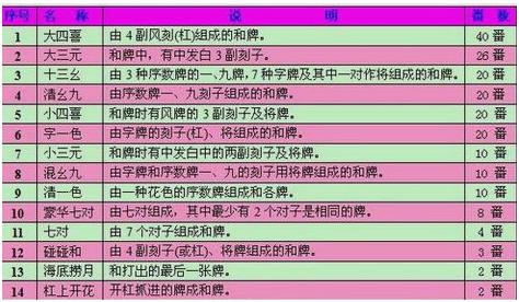 广东麻将怎么打,打广东红中麻将技巧