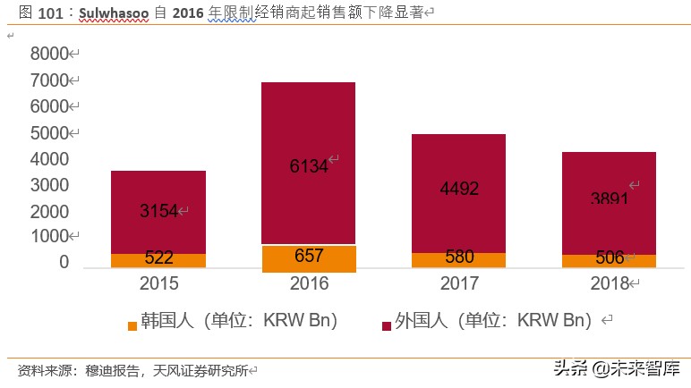 免税行业如何看待,免税最新分析