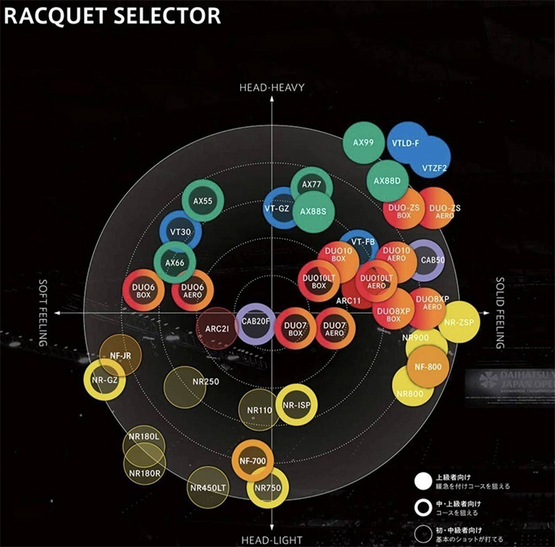 疾光1000尤尼克斯测评,尤尼克斯疾光800实战