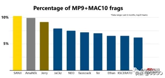 同工不同命,同工不同工作条件