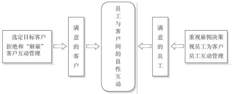 500强企业管理层最钟爱的客户服务管理工具，全是干货（上）