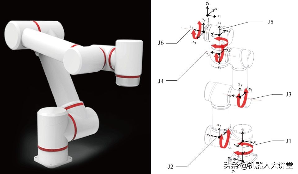 机器人学matlab实验,matlab机器人联合仿真