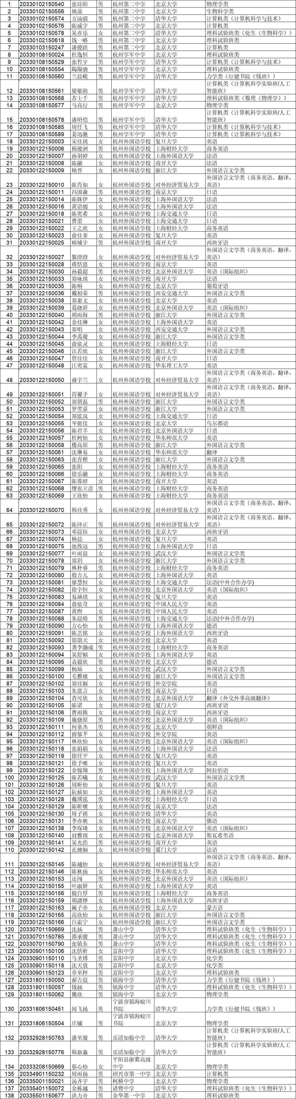 2020年杭州摇号总人数,杭外今年摇号比例
