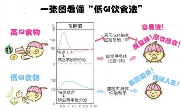 减肥成功不反弹多久变成易瘦体质,减肥坚持一段就成易瘦体质