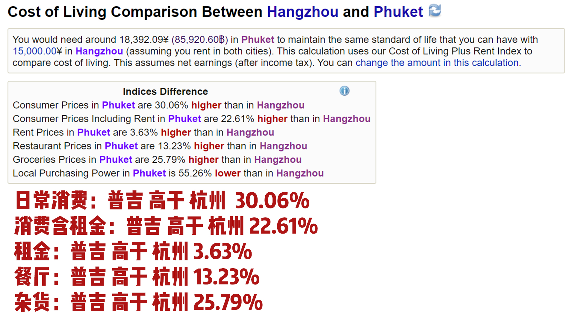 普吉岛和芭提雅哪个物价水平高,普吉岛和三亚消费水平