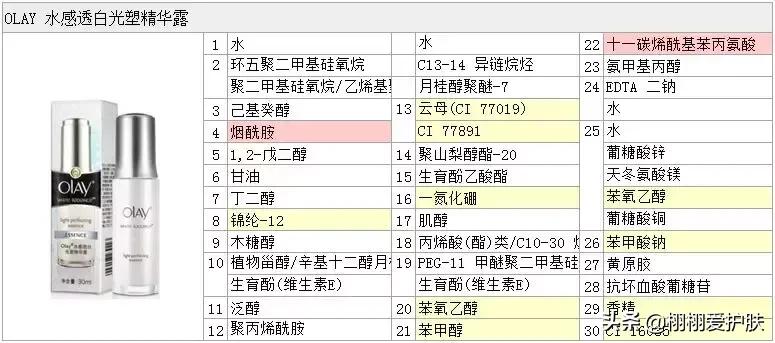 olay光感小白瓶真的有用,欧莱雅美白精华和olay小白瓶