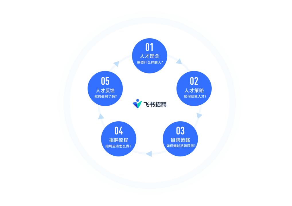 小企业为什么招不到人才,企业招不到员工怎么办