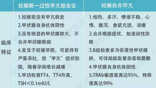 孕妈甲亢挂什么科,孕妈甲亢新生儿甲减怎么治疗